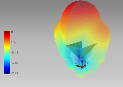 4 Simple Steps To Simulate A Horn Antenna Nexio Group 4 Simple Steps To Simulate A Horn Antenna Nexio Group