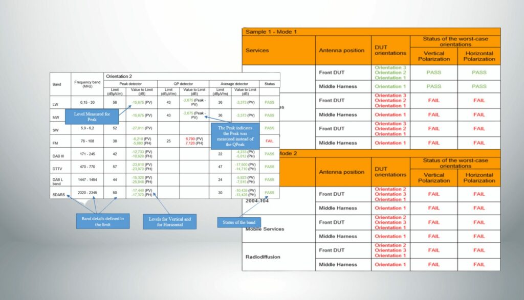 EMC measurement software - automatic reporting - Nexio Group