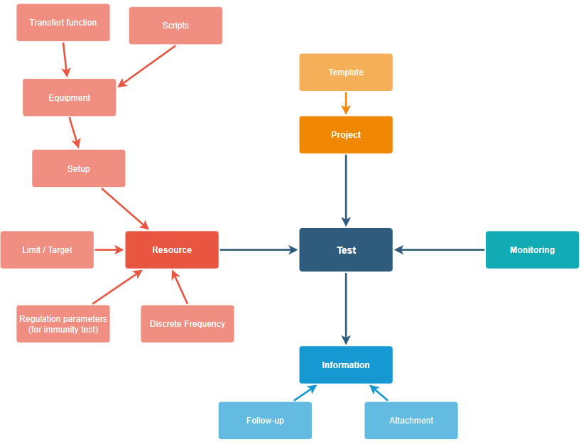 schema-gestion-projet