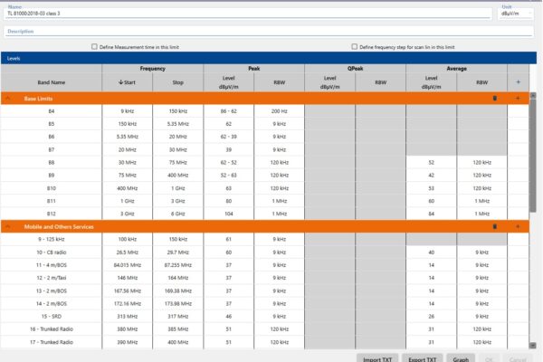 définition de la limite