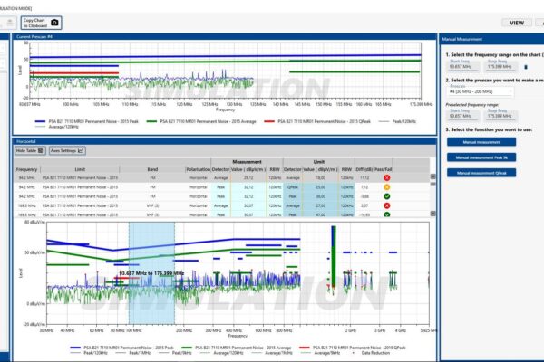 définition des tests